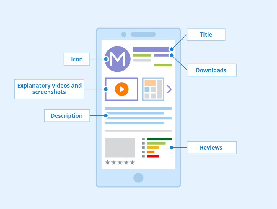 App store optimization visualization