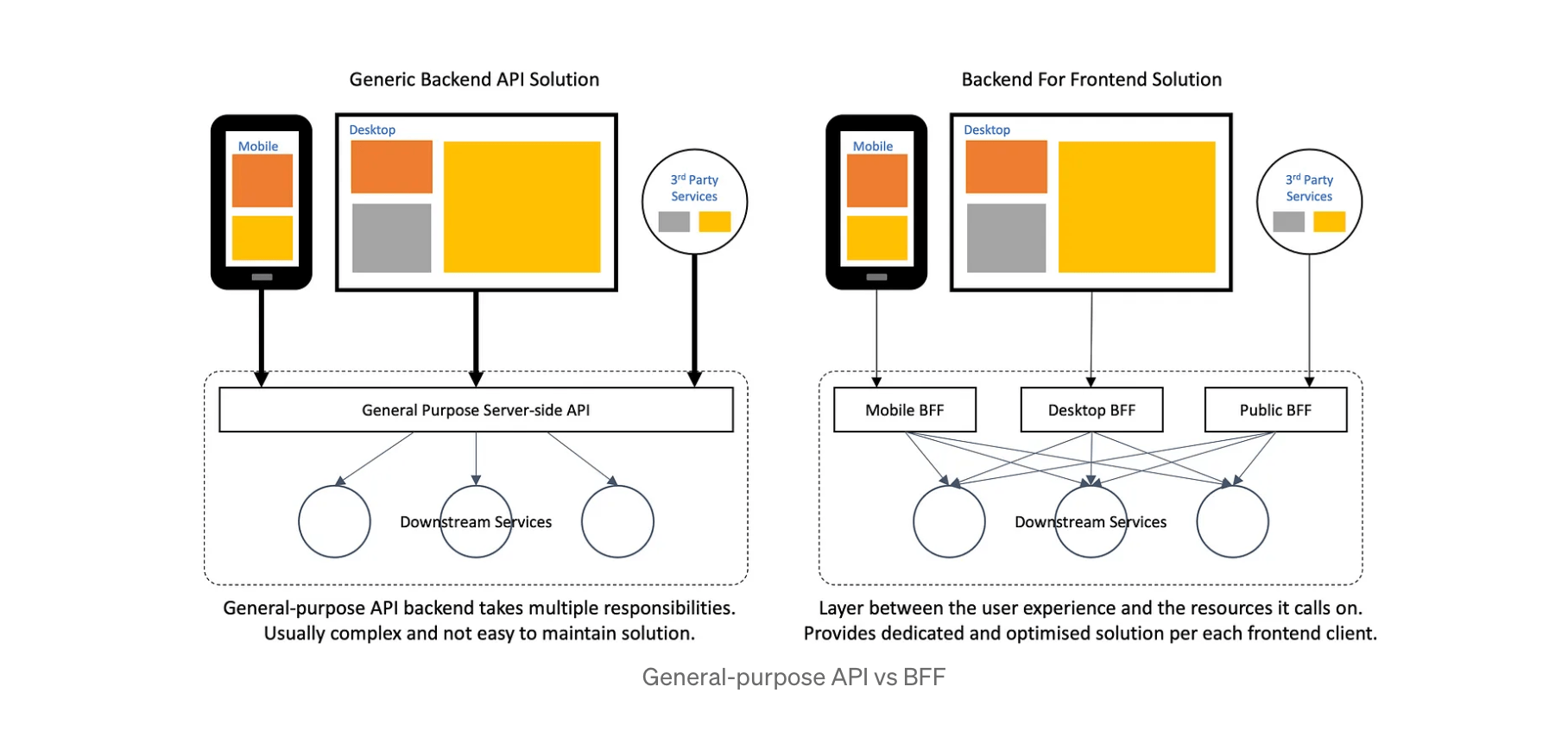API integration architecture diagram