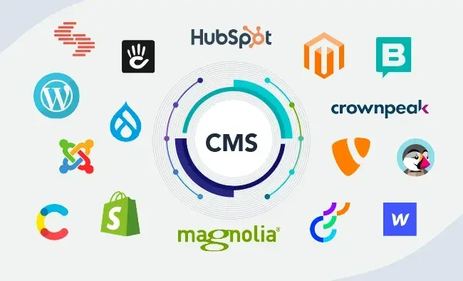 Content management system dashboard