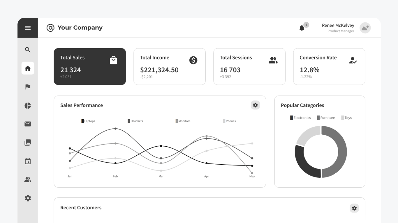 Enterprise software solution dashboard