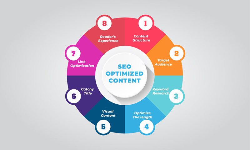 Search engine optimization visualization